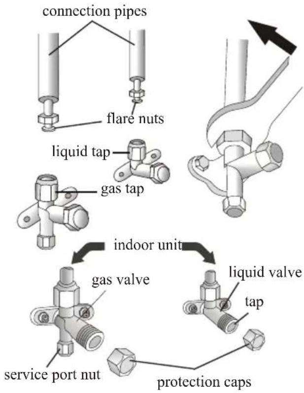 connection pipes flare nuts liquid tap gas tap indoor unit gas valve service port nut liquid valve tap protection caps