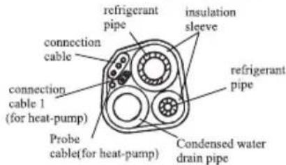 refrigerant pipe insulation sleeve connection cable connection cable 1 (for heat-pump) probe cable(for heat-pump) condensed water drain pipe