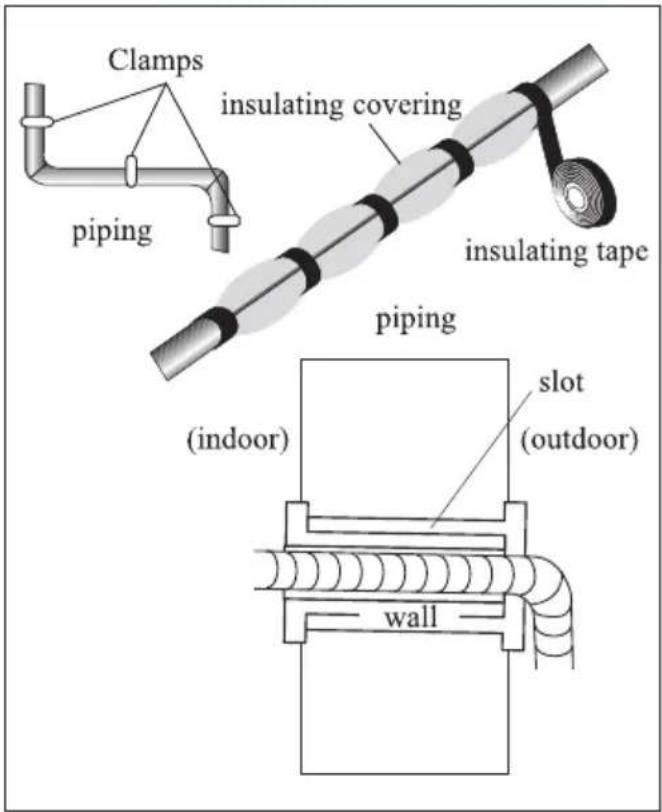 Clamps insulating covering piping insulating tape piping (indoor) slot (outdoor) wall