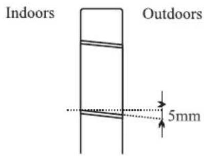 Indoors Outdoors 5mm