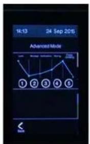 14:13 24 Sep 2016 Advanced Mode ① ② ③ ④ ⑤