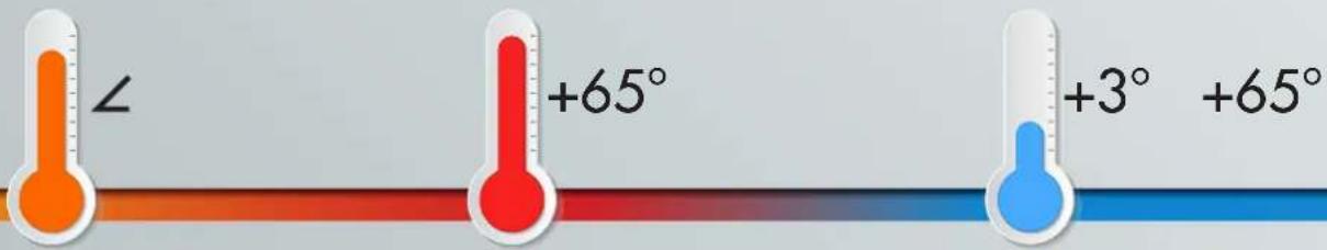 ∠ +65° +3° +65°