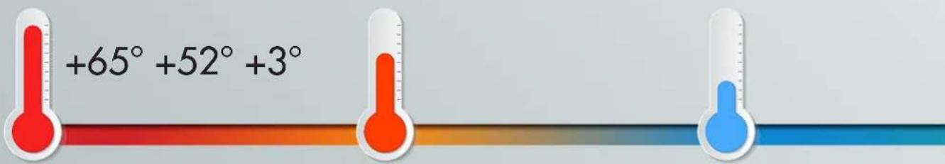+65° +52° +3°