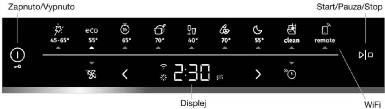 Zapnuto/Vypnuto Start/Pauza/Stop 45-65° eco 55° 65° 70° 40° 70° 55° clean remote 2:30 Displej WiFi