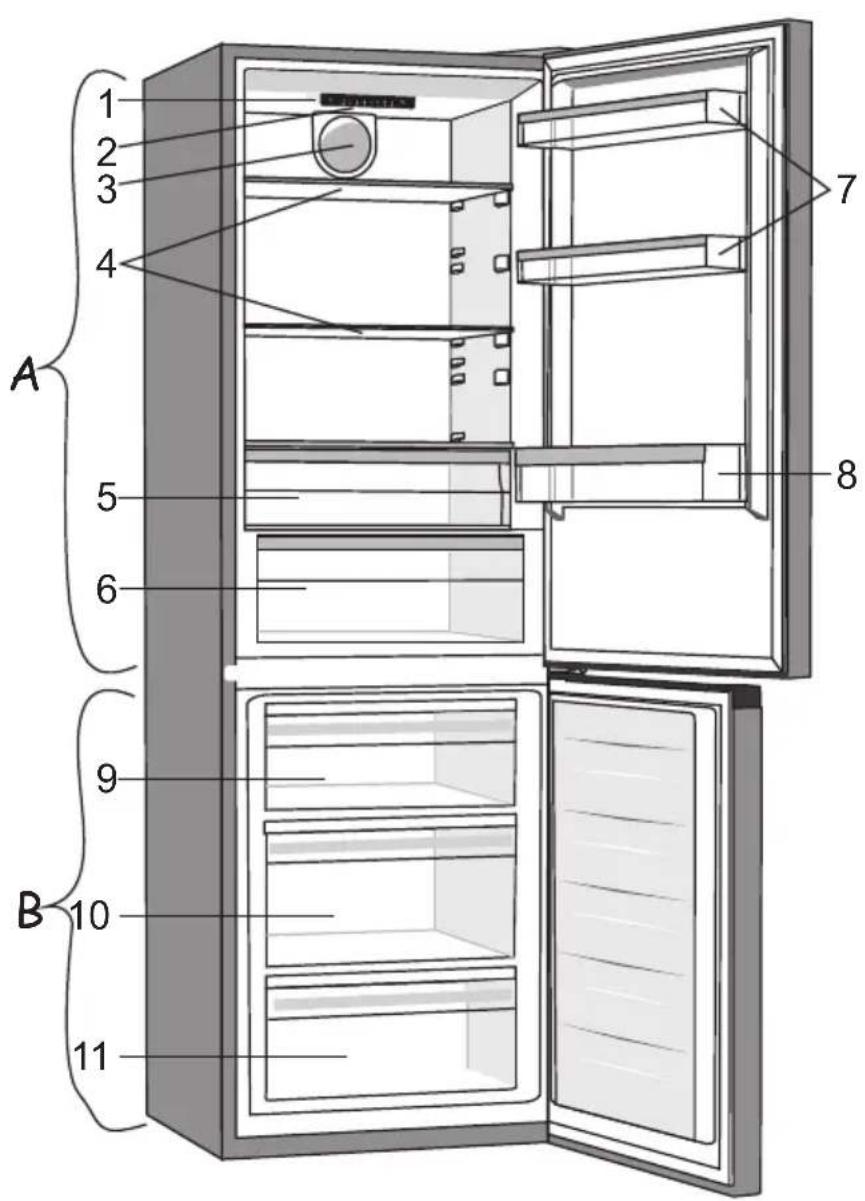 1 2 3 4 A 5 6 7 8 9 B 10 11