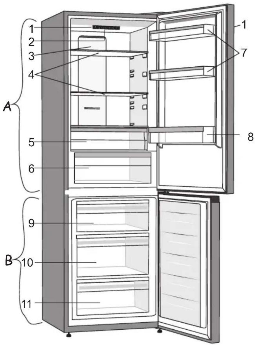 1 2 3 4 A 5 6 8 9 B 10 11
