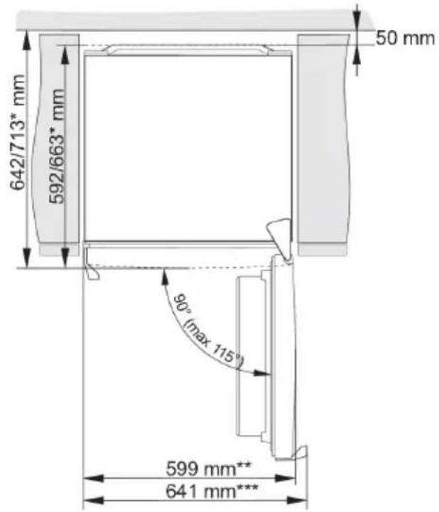 642/713* mm 592/663* mm 50 mm 90° (max 115°) 599 mm** 641 mm***