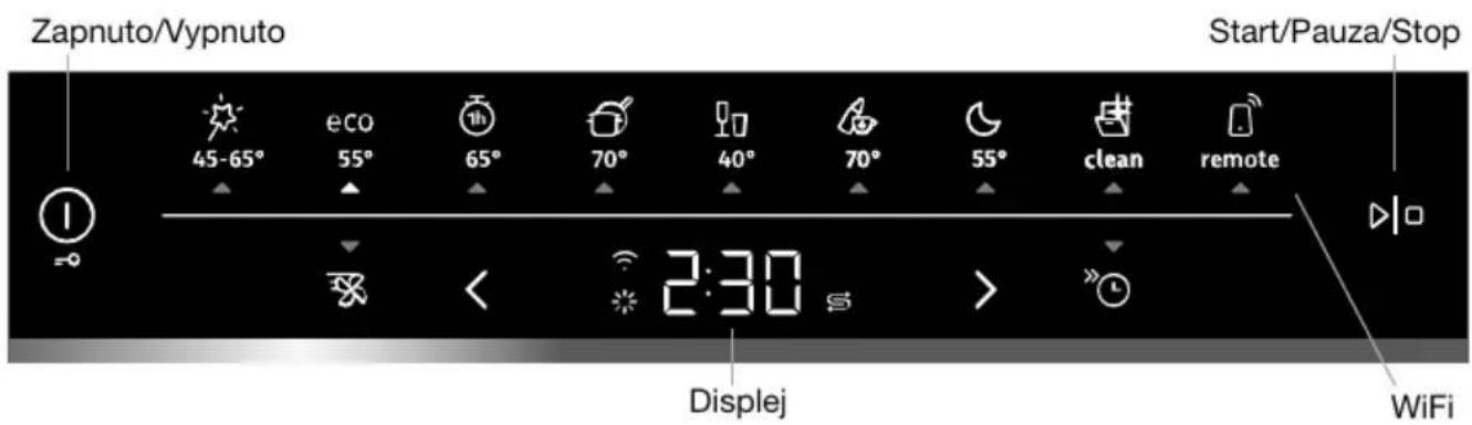 Zapnuto/Vypnuto Start/Pauza/Stop 45-65° eco 55° 65° 70° 40° 70° 55° clean remote 2:30 Displej WiFi