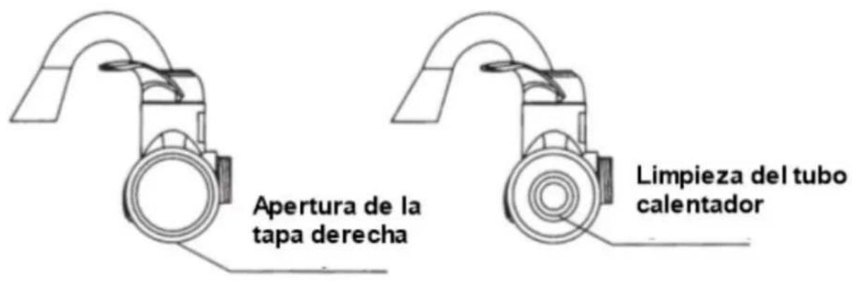 Apertura de la tapa derecha Limpieza del tubo calentador