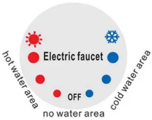 Electric faucet OFF no water area hot water area cold water area