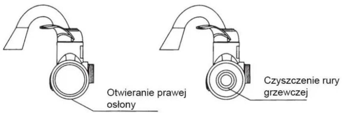 Otwieranie prawej osłony Czyszczenie rury grzewczej
