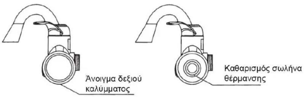 Ανοιγμα δεξιού καλύμματος Καθαρισμός σωλήνα θέρμανσης