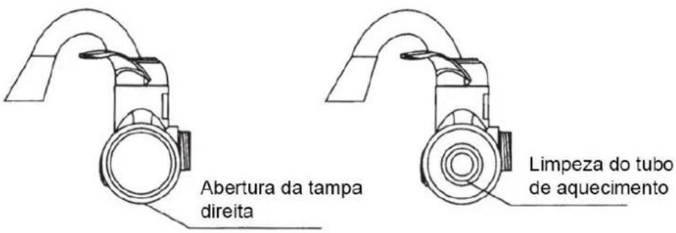 Abertura da tampa direita Limpeza do tubo de aquecimento