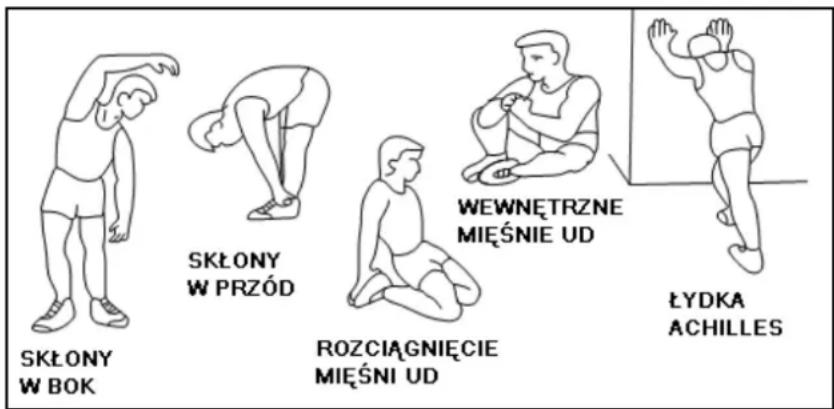SKŁONY W BOK SKŁONY W PRZÓD ROZCIĄGNIĘCIE MIĘŚNI UD WEWNĘTRZNE MIĘŚNIE UD ŁYDKA ACHILLES