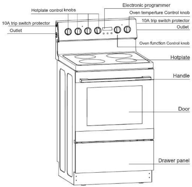 Hotplate control knobs Electronic programmer Oven temperature Control knob 10A trip switch protector Outlet 10A trip switch protector Outlet Oven function Control knob Hotplate Handle Door Drawer panel