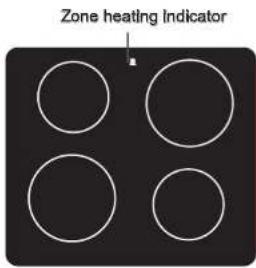 Zone heating Indicator