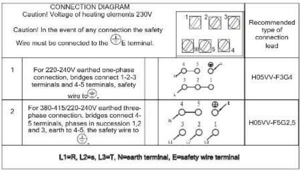 Eurotech ED-FSC60WH - Fitting guidelines - 1