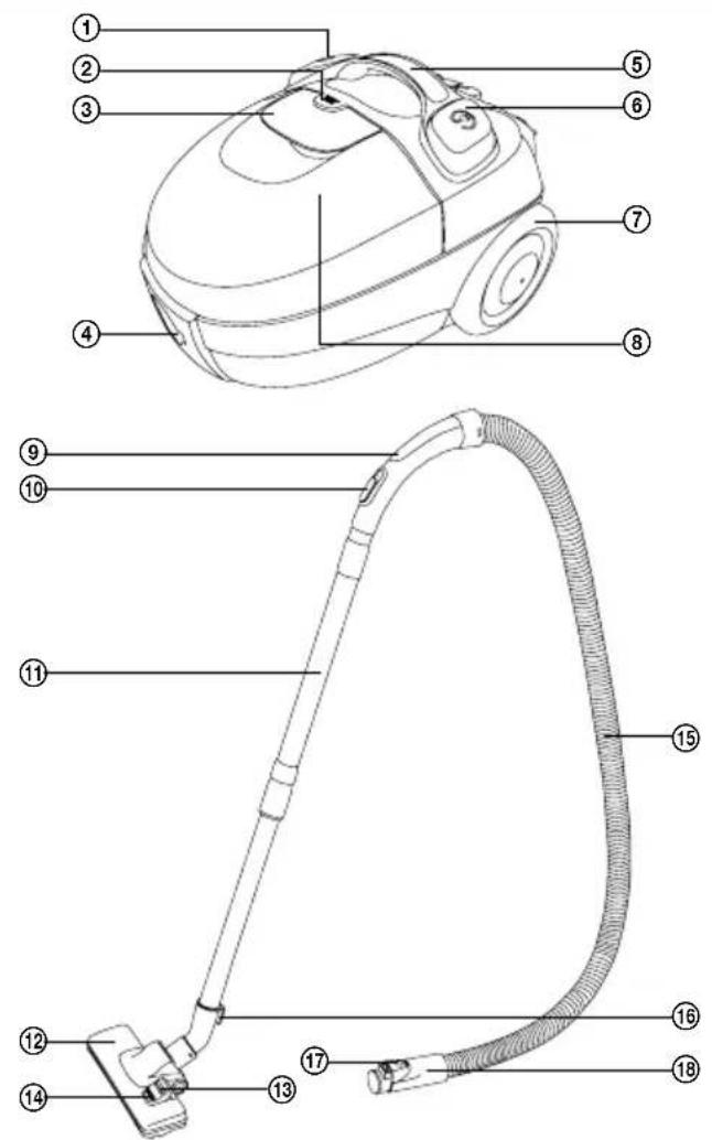 SENCOR SVC 512VT - A - 1