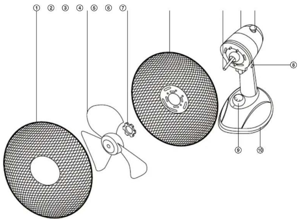 SENCOR SFE 2320WH - POPIS VENTILÁTORU - 1