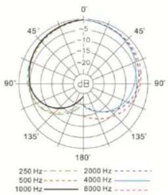 DAP-Audio CM-45 - Set Up and Operation - 1