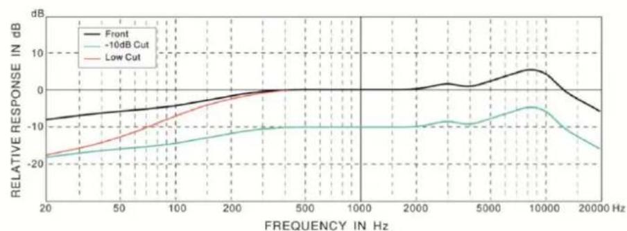 DAP-Audio CM-45 - Set Up and Operation - 2