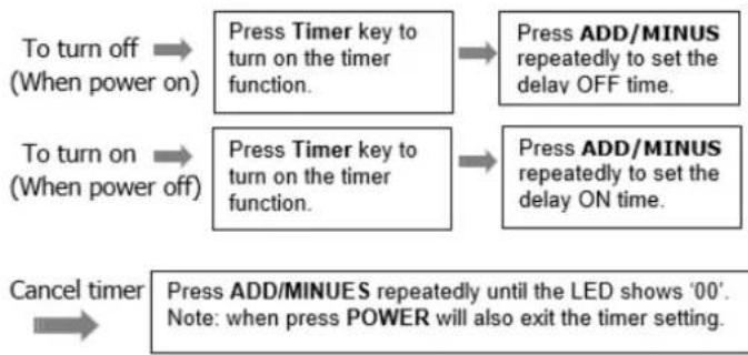 Omega Altise OAPC14W - TIMER SETTING - 1