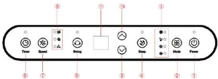 Timer Speed Swing Step Mode Power