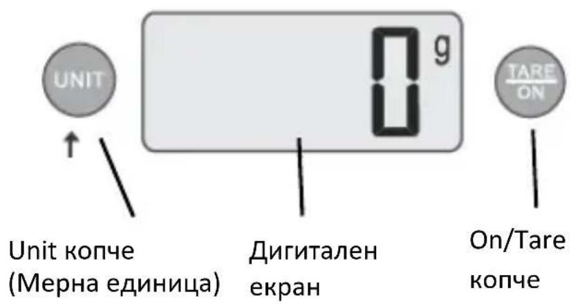 UNIT Unit копче (Мерна единица) Дигитален екран On/Tare копче 0 g TARE ON