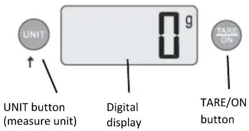 UNIT UNIT button (measure unit) Digital display 0 g TARE/ON button TARE/ON