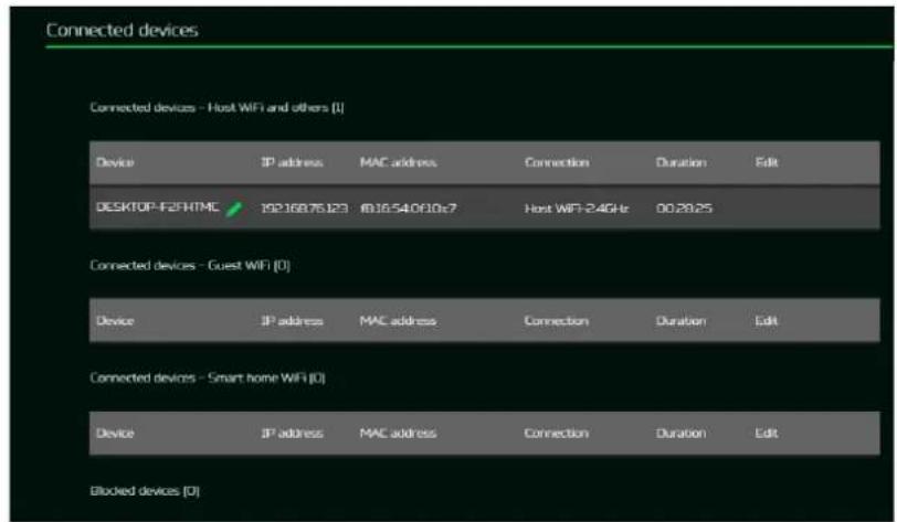 Connected devices Connected devices - Host WiFi and others (I) Device IP address MAC address Connection Duration Edit DESKTOP-F2FHTML 19216876123 #016540910c7 Host WiFi-24Ghz 00:20:25 Connected devices - Guest WiFi (I) Device IP address MAC address Connection Duration Edit Connected devices - Smart home WiFi (I) Device IP address MAC address Connection Duration Edit Blocked devices (I)