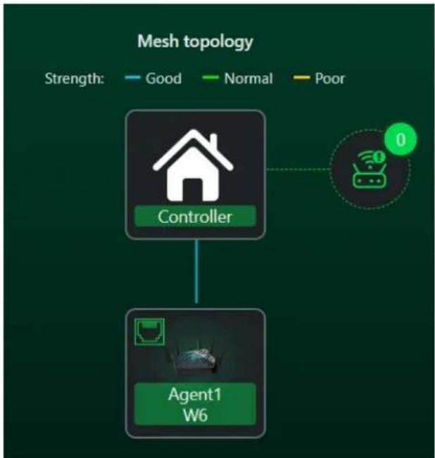 ACER Connect Vero W6m - Topology – One Agent - 1