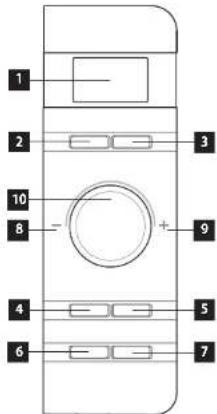 Concept MT3520bc - POPIS OVLÁDACÍHO PANELU A JEHO FUNKCÍ - 1