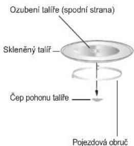 Concept MT3520bc - Instalace otočného talíře - 1
