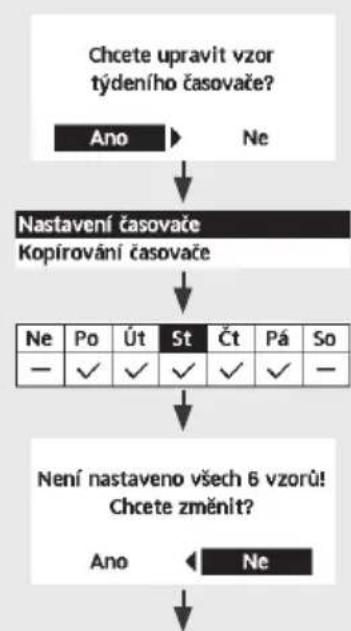 PANASONIC WH-SXC16K9E8 - Týdení časovač - 2