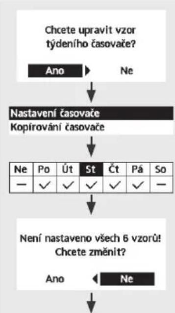 PANASONIC WH-UDZ16KE8 - Týdení časovač - 2