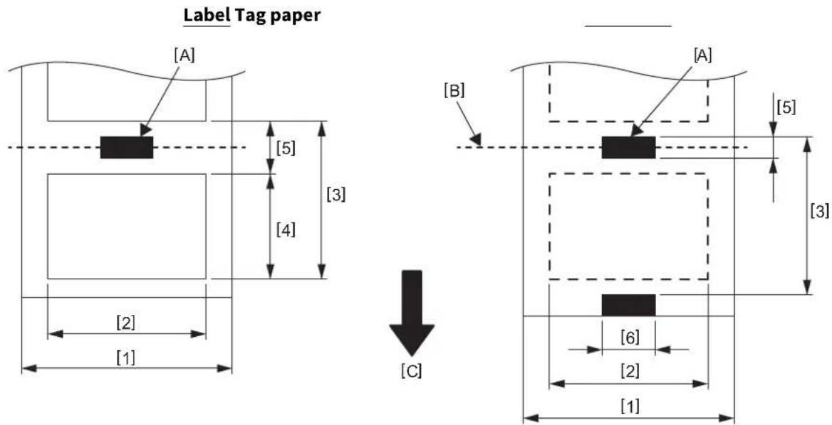 Label Tag paper [A] [5] [3] [4] [2] [1] [B] [C] [A] [5] [3] [6] [2] [1]