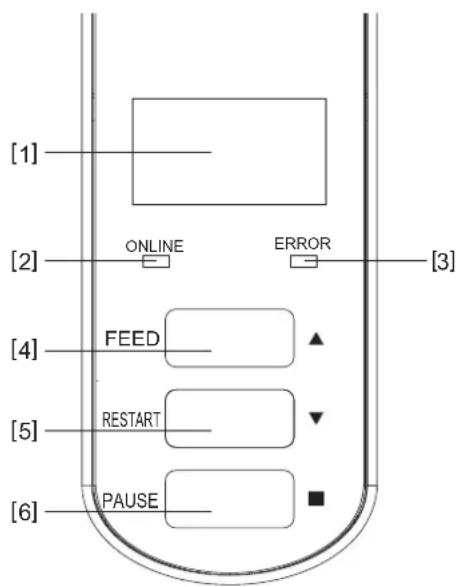 [1] [2] ONLINE ERROR [3] [4] FEED ▲ [5] RESTART ▼ [6] PAUSE ■