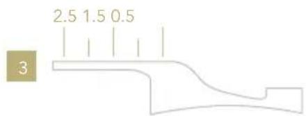 2.5 1.5 0.5 3