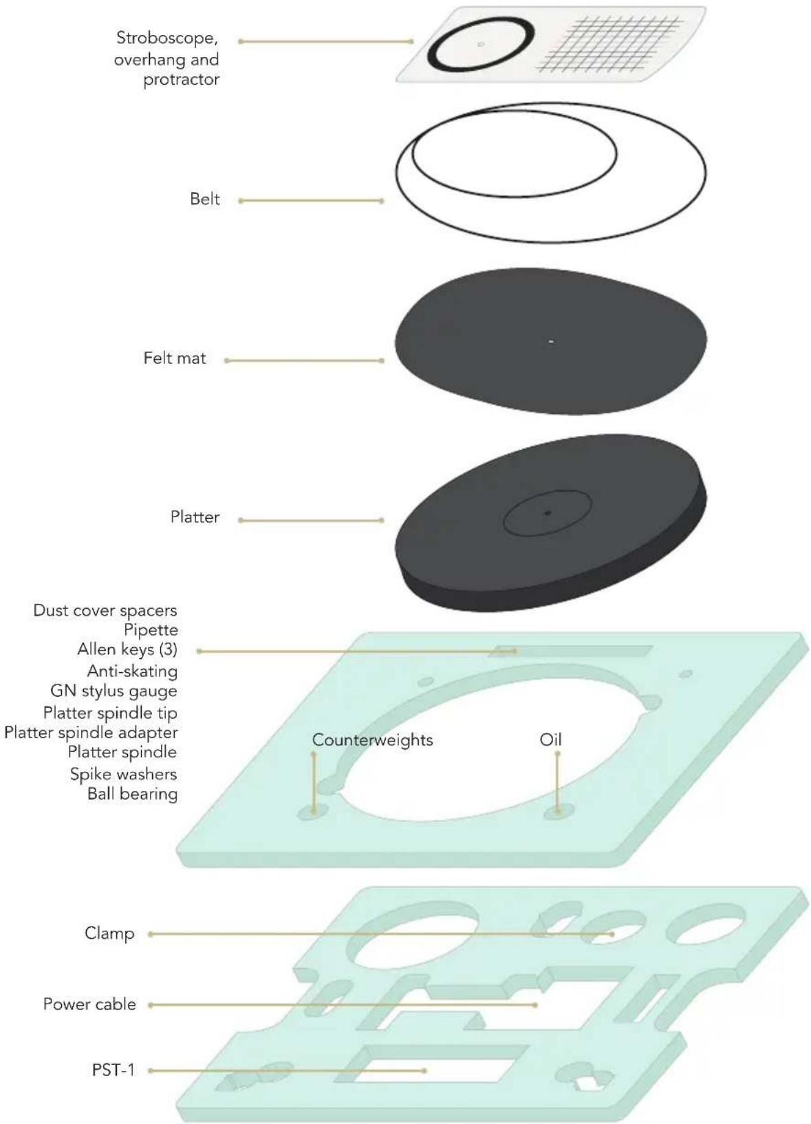 Stroboscope, overhang and protractor Belt Felt mat Platter Dust cover spacers Pipette Allen keys (3) Anti-skating GN stylus gauge Platter spindle tip Platter spindle adapter Platter spindle Spike washers Ball bearing Counterweights Oil Clamp Power cable PST-1