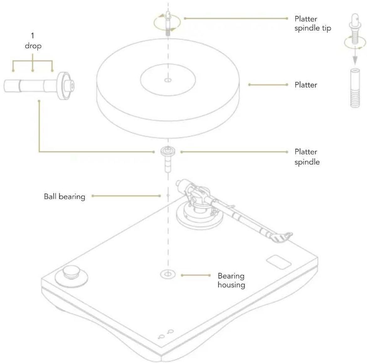 1 drop Platter spindle tip Platter Platter spindle Ball bearing Bearing housing