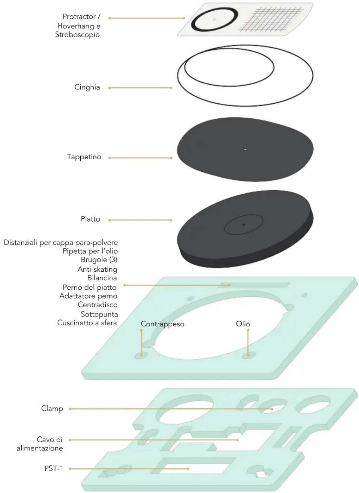 Protractor / Hoverhang e Stroboscopio Cinghia Tappetino Piatto Distanziali per cappa para-polvere Pipetta per l'olio Brugole (3) Anti-skating Bilancina Perno del piatto Adattatore perno Centradisco Sottopunta Cuscinetto a sfera Contrappeso Olio Clamp Cavo di alimentazione PST-1
