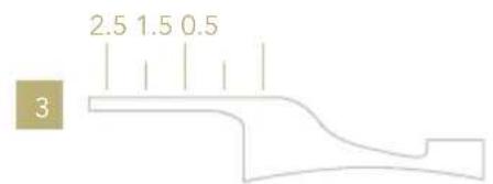 2.5 1.5 0.5 3