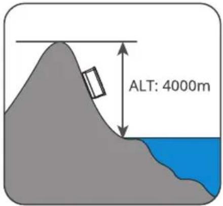 ALT: 4000m
