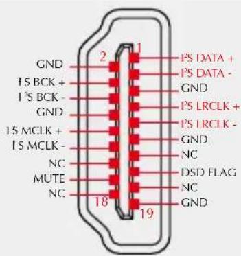 GND 15 BCK + 15 BCK - GND 15 MCLK + 15 MCLK - NC MUTE NC 2 1 PS DATA + PS DATA - GND PS LRCLK + PS LRCLK - GND NC DSD FLAG NC GND 18 19