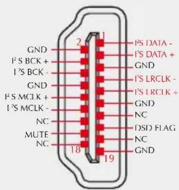 GND PS BCK + 1'S BCK - GND PS MCLK + 1'S MCLK - NC MUTE NC 2 1 19 PS DATA - 1'S DATA + GND 1'S LRCLK - 1'S LRCLK + GND NC DSD FLAG NC GND