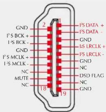 GND I²S BCK + I²S BCK - GND I²S MCLK + I²S MCLK - NC MUTE NC 2 1 19 I²S DATA + I²S DATA - GND I²S LRCLK + I²S LRCLK - GND NC DSD FLAG NC GND