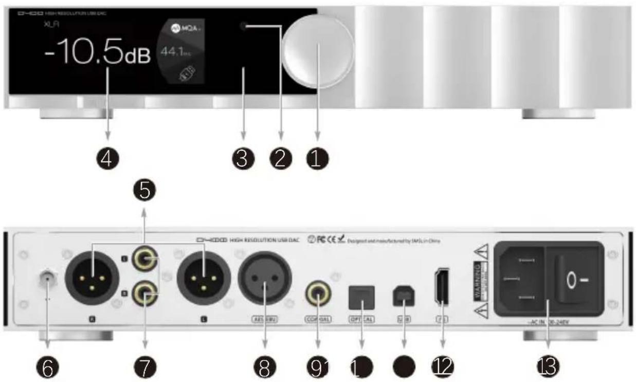 D-DCD HIGH RESOLUTION USB DAC XLR -10.5dB 44.1Hz ① ② ③ ④ ⑤ ⑥ ⑦ ⑧ ⑨ ⑩ ⑪ ⑫ ⑬ ⑭ ⑮ ⑯ ⑰ ⑱ ⑲ ⑳ -AC IN 30-240V -AC IN 30-240V High Resolution USB DAC Designed and manufactured by IMPs in China