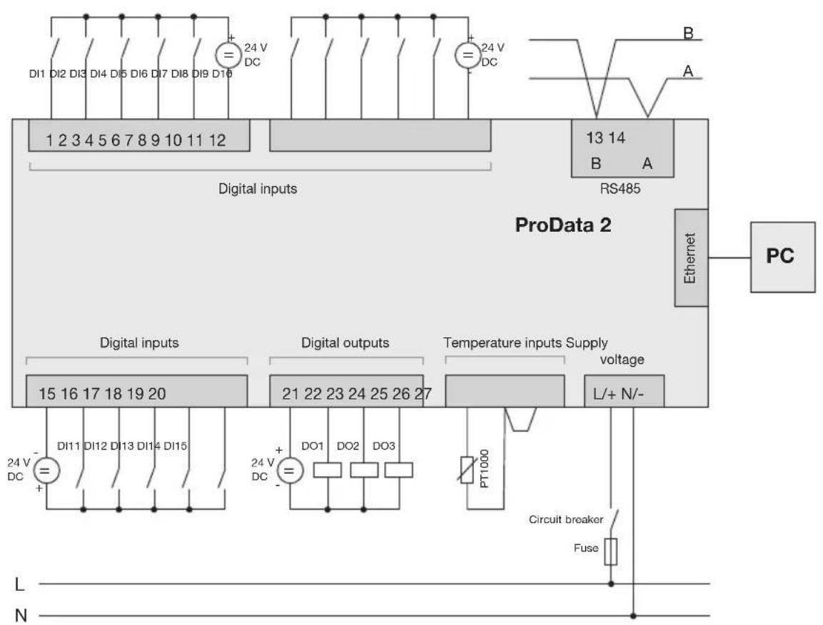 Janitza ProData 2 - FCC Compliance Statement - 1