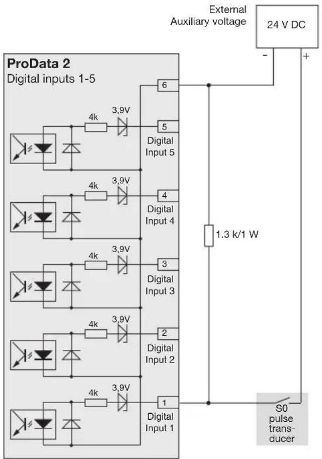 Janitza ProData 2 - S0 plug-in module - 2
