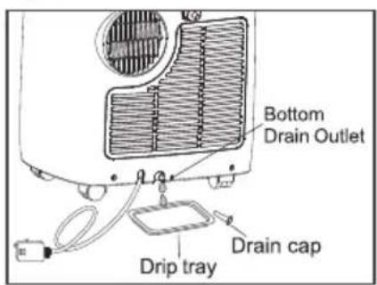 Bottom Drain Outlet Drain cap Drip tray